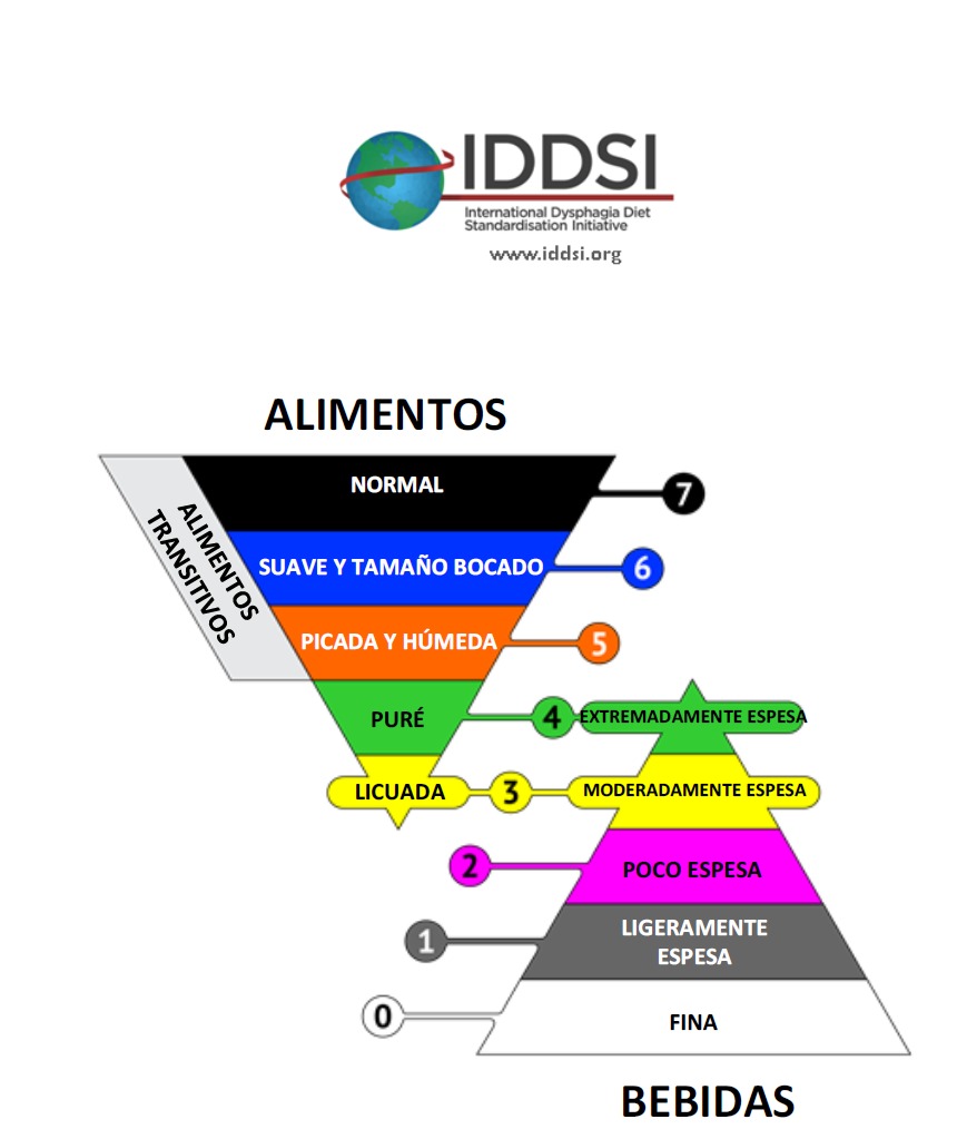 IDDSL